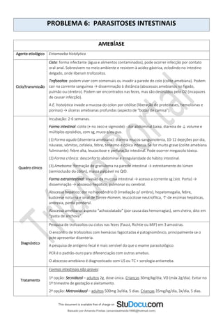 PROBLEMA 6: PARASITOSES INTESTINAIS
AMEBÍASE
Agente etiológico Entamoeba histolytica
Ciclo/transmissão
Cisto: forma infectante (água e alimentos contaminados), pode ocorrer infecção por contato
oral-anal. Sobrevivem no meio ambiente e resistem à acidez gástrica, eclodindo no intestino
delgado, onde liberam trofozoítos.
Trofozoítos: podem viver com comensais ou invadir a parede do colo (colite amebiana). Podem
cair na corrente sanguínea → disseminação à distância (abscessos amebianos no fígado,
pulmão ou cérebro). Podem ser encontrados nas fezes, mas são destruídos pelo O2 (incapazes
de causar infecção).
A E. histolytica invade a mucosa do colon por citólise (liberação de proteinases, hemolisinas e
porinas) → úlceras amebianas profundas (aspecto de “botão de camisa”).
Quadro clínico
Incubação: 2-6 semanas.
Forma intestinal: colite (+ no ceco e sigmoide) - dor abdominal baixa, diarreia de ↓ volume e
múltiplos episódios, com sg, muco e/ou pus.
(1) Forma aguda (disenteria amebiana): diarreia mucos-sanguinolenta, 10-12 dejeções por dia,
náuseas, vômitos, cefaleia, febre, tenesmo e cólica intensa. Se for muito grave (colite amebiana
fulminante): febre alta, leucocitose e perfuração intestinal. Pode ocorrer megacolo tóxico.
(2) Forma crônica: desconforto abdominal e irregularidade do hábito intestinal.
(3) Ameboma: formação de granuloma na parede intestinal → estreitamento do lúmen
(semioclusão do cólon), massa palpável no QID.
Forma extraintestinal: invasão da mucosa intestinal → acesso a corrente sg (sist. Porta) →
disseminação → abscesso hepático, pulmonar ou cerebral.
Abscesso hepático: dor no hipocôndrio D (irradiação p/ ombro), hepatomegalia, febre,
sudorese noturna e sinal de Torres-Homem, leucocitose neutrofílica, ↑ de enzimas hepáticas,
anorexia, perda ponderal.
Abscesso amebiano: aspecto “achocolatado” (por causa das hemorragias), sem cheiro, dito em
“pasta de anchova”.
Diagnóstico
Pesquisa de trofozoítos ou cistos nas fezes (Faust, Richtie ou MIF) em 3 amostras.
O encontro de trofozoítos com hemácias fagocitadas é patognomônico, principalmente se o
pcte apresentar disenteria.
A pesquisa de antígeno fecal é mais sensível do que o exame parasitológico.
PCR é o padrão-ouro para diferenciação com outras amebas.
O abscesso amebiano é diagnosticado com US ou TC + sorologia antiameba.
Tratamento
Formas intestinais não graves:
1ª opção: Secnidazol – adultos 2g, dose única. Crianças 30mg/kg/dia, VO (máx 2g/dia). Evitar no
1º trimestre de gestação e aleitamento.
2ª opção: Metronidazol – adultos 500mg 3x/dia, 5 dias. Crianças 35mg/kg/dia, 3x/dia, 5 dias.
Baixado por Amanda Freitas (amandaalmeida1996@hotmail.com)
lOMoARcPSD|5059377
 