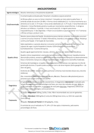 ANCILOSTOMÍASE
Agente etiológico Necatur americanus e Ancylostoma duodenalis
Ciclo/transmissão
A contaminação se dá pela pele. Parasitam o duodeno e jejuno proximal.
As fêmeas põem os ovos no lúmen intestinal → lançados ao meio externo pelas fezes →
embrião eclode do ovo (em 24-48h) → forma a larva rabditoide (L1) → a larva movimenta-se e
alimenta-se no solo → 1ª muda → larva ainda rabditoide (L2) → 2ª muda → larva filarioide (L3)
infestante → larva filaridoide penetra na pele por movimentos serpentiformes → atinge as
vênulas e os linfáticos → pulmão → mais uma muda (L4) → migram pela árvore
traqueobrônquica → são deglutidas → fixam-se ao duodeno e jejuno proximal → 6-7 semanas
a fêmea começa a produzir ovos.
Quadro clínico
Necatur possui placas de fixação. Ancylostoma possui dentes cortantes. Esses órgãos ancoram
o verme à mucosa intestinal → lesões inflamatórias, levando a uma enterite catarral. Mudança
contínua de fixação → formação de mais lesões.
Ação espoliadora: o parasita absorve e consome nutrientes do hospedeiro. Além disso, são
capazes de sugar o sg do hospedeiro (necatur 0,05ml/dia/verme; ancylostoma
0,2ml/dia/verme) → anemia ferropriva.
Quadro agudo (gastroenterite): náuseas, vômitos, diarreia, dor abdominal e flatulência.
Quadro crônico (expoliativo): anemia ferropriva (microcítica hipocrômica), hipoalbuminemia
desnutrição proteica, anasarca e eventual síndrome disabsortiva e prejuízo no desenvolvimento
físico e mental de crianças (no caso de hiperinfestação). Pode ocorrer eosinofilia moderada.
Sintomas dermatológicos: erupções maculopapulares eritematosas e pruriginosas no sítio de
penetração da larva. O quadro pode se parecer com o da larva migrans (bicho geográfico – do
cão e do gato).
Síndrome de Löeffler: decorre do ciclo pulmonar; sintomas mais brandos (tosse seca, discreta
sibilância).
Obs: mnemônico SANTA (Strongyloides, Ascaris, Necator, Toxocara e Ancylostoma) para os
parasitas que causam síndrome de Löeffler.
Diagnóstico
Em geral clínico, devido ao prurido característico. O diagnóstico laboratorial é realizado pelo
achado de ovos no exame parasitológico de fezes, por meio dos métodos de Lutz, Willis ou
Faust, realizando-se, também, a contagem de ovos pelo Kato-Katz. Diagnóstico diferencial -
Anemia por outras etiologias, outras parasitoses.
Tratamento
1ª opção: Mebendazol 100mg, 2x/dia, 3 dias. Não é recomendado seu uso em gestantes.
2ª opção: Albendazol, 400mg/dia (2 comp de 200mg) dose única, ou 10ml de suspensão
(5ml=200mg).
3ª opção: Pamoato de Pirantel 20-30mg/kg/dia, 3 dias.
O controle de cura é realizado no 7º, 14º e 21º dias após o tratamento, pelo exame
parasitológico de fezes.
Baixado por Amanda Freitas (amandaalmeida1996@hotmail.com)
lOMoARcPSD|5059377
 