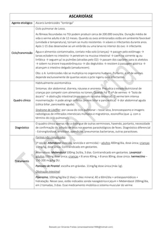ASCARIDÍASE
Agente etiológico Ascaris lumbricoides “lombriga”
Ciclo/transmissão
Ciclo pulmonar de Looss.
As fêmeas fecundadas no TGI podem produzir cerca de 200.000 ovos/dia. Duração média de
vida o verme adulto é de 12 meses. Quando os ovos embrionados estão em ambiente favorável
(umidade e temperatura), tornam-se muito resistentes → viáveis e infectantes durante anos.
Após 1-15 dias desenvolve-se um embrião ou uma larva no interior do ovo → infectante.
Água e alimentos contaminados, contato mão-solo (crianças) → passam pelo estômago →
larvas eclodem no intestino → penetram na mucosa intestinal → caem na corrente sg ou
linfática → seguem p/ os pulmões (atraídas pelo O2) → passam dos capilares para os alvéolos
→ sobem na árvore traqueobrônquica → são deglutidos → resistem à passagem gástrica →
alcançam o intestino delgado (amadurecem).
Obs: o A. lumbricoides não se multiplica no organismo humano. Portanto, o nº de vermes
depende exclusivamente de quantas vezes o pcte ingeriu ovos infectantes.
Quadro clínico
Habitualmente assintomática.
Sintomas: dor abdominal, diarreia, náuseas e anorexia. Prejudica o estado nutricional de
crianças por competir com alimentos no lúmen. Quando há ↑ nº de vermes → “bolo de
áscaris” → obstrução intestinal (mais comum na valva ileocecal). O verme tem intensa
movimentação → pode atingir orifícios (árvore biliar e pancreática) → dor abdominal aguda
(cólica biliar, pancreatite aguda).
Síndrome de Löeffler: por causa do ciclo pulmonar – tosse seca, broncoespasmo e imagens
radiológicas de infiltrados intersticiais múltiplos e migratórios, eosinofilia (que ↓ com o
término do ciclo pulmonar).
Diagnóstico
O quadro clínico apenas não a distingue de outras verminoses, havendo, portanto, necessidade
de confirmação do achado de ovos nos exames parasitológicos de fezes. Diagnóstico diferencial
- Estrongiloidíase, amebíase, apendicite, pneumonias bacterianas, outras parasitoses.
Tratamento
Formas não complicadas:
1ª opção: Albendazol (ovocida, larvicida e vermicida) – adultos 400mg/dia, dose única; crianças
10mg/kg, dose única. Contraindicado em gestantes.
Alternativas: Mebendazol 100mg 2x/dia, 3 dias. Contraindicado em gestantes. Levamizol -
adultos 150mg dose única; crianças < 8 anos 40mg, > 8 anos 80mg, dose única. Ivermectina –
150-200 mcg/kg DU.
Pamoato de Pirantel: escolha em grávidas. 11mg/kg dose única (máx 1g).
Obstrução intestinal:
Piperazina, 100mg/kg/dia (2 dias) + óleo mineral, 40 a 60ml/dia + antiespasmódicos +
hidratação. Nesse caso, estão indicados sonda nasogástrica e jejum + Mebendazol 200mg/dia,
em 2 tomadas, 3 dias. Esse medicamento imobiliza o sistema muscular do verme.
Baixado por Amanda Freitas (amandaalmeida1996@hotmail.com)
lOMoARcPSD|5059377
 