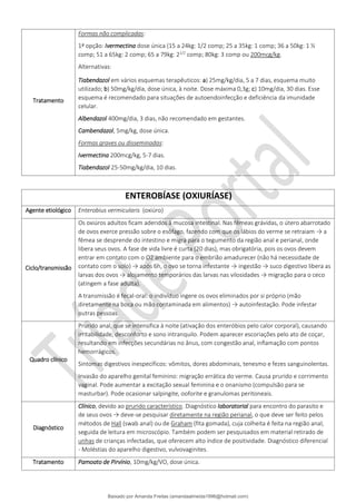 Tratamento
Formas não complicadas:
1ª opção: Ivermectina dose única (15 a 24kg: 1/2 comp; 25 a 35kg: 1 comp; 36 a 50kg: 1 ½
comp; 51 a 65kg: 2 comp; 65 a 79kg: 21/2
comp; 80kg: 3 comp ou 200mcg/kg.
Alternativas:
Tiabendazol em vários esquemas terapêuticos: a) 25mg/kg/dia, 5 a 7 dias, esquema muito
utilizado; b) 50mg/kg/dia, dose única, à noite. Dose máxima 0,3g; c) 10mg/dia, 30 dias. Esse
esquema é recomendado para situações de autoendoinfecção e deficiência da imunidade
celular.
Albendazol 400mg/dia, 3 dias, não recomendado em gestantes.
Cambendazol, 5mg/kg, dose única.
Formas graves ou disseminadas:
Ivermectina 200mcg/kg, 5-7 dias.
Tiabendazol 25-50mg/kg/dia, 10 dias.
ENTEROBÍASE (OXIURÍASE)
Agente etiológico Enterobius vermicularis (oxiúro)
Ciclo/transmissão
Os oxiúros adultos ficam aderidos à mucosa intestinal. Nas fêmeas grávidas, o útero abarrotado
de ovos exerce pressão sobre o esôfago, fazendo com que os lábios do verme se retraiam → a
fêmea se desprende do intestino e migra para o tegumento da região anal e perianal, onde
libera seus ovos. A fase de vida livre é curta (20 dias), mas obrigatória, pois os ovos devem
entrar em contato com o O2 ambiente para o embrião amadurecer (não há necessidade de
contato com o solo) → após 6h, o ovo se torna infestante → ingestão → suco digestivo libera as
larvas dos ovos → alojamento temporários das larvas nas vilosidades → migração para o ceco
(atingem a fase adulta).
A transmissão é fecal-oral: o indivíduo ingere os ovos eliminados por si próprio (mão
diretamente na boca ou mão contaminada em alimentos) → autoinfestação. Pode infestar
outras pessoas.
Quadro clínico
Prurido anal, que se intensifica à noite (ativação dos enteróbios pelo calor corporal), causando
irritabilidade, desconforto e sono intranquilo. Podem aparecer escoriações pelo ato de coçar,
resultando em infecções secundárias no ânus, com congestão anal, inflamação com pontos
hemorrágicos.
Sintomas digestivos inespecíficos: vômitos, dores abdominais, tenesmo e fezes sanguinolentas.
Invasão do aparelho genital feminino: migração errática do verme. Causa prurido e corrimento
vaginal. Pode aumentar a excitação sexual feminina e o onanismo (compulsão para se
masturbar). Pode ocasionar salpingite, ooforite e granulomas peritoneais.
Diagnóstico
Clínico, devido ao prurido característico. Diagnóstico laboratorial para encontro do parasito e
de seus ovos → deve-se pesquisar diretamente na região perianal, o que deve ser feito pelos
métodos de Hall (swab anal) ou de Graham (fita gomada), cuja colheita é feita na região anal,
seguida de leitura em microscópio. Também podem ser pesquisados em material retirado de
unhas de crianças infectadas, que oferecem alto índice de positividade. Diagnóstico diferencial
- Moléstias do aparelho digestivo, vulvovaginites.
Tratamento Pamoato de Pirvínio, 10mg/kg/VO, dose única.
Baixado por Amanda Freitas (amandaalmeida1996@hotmail.com)
lOMoARcPSD|5059377
 