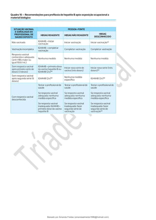 Baixado por Amanda Freitas (amandaalmeida1996@hotmail.com)
lOMoARcPSD|5059377
 