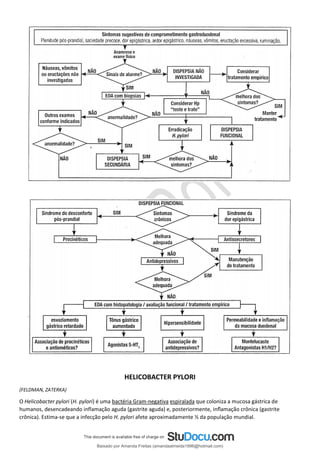 HELICOBACTER PYLORI
(FELDMAN, ZATERKA)
O Helicobacter pylori (H. pylori) é uma bactéria Gram-negativa espiralada que coloniza a mucosa gástrica de
humanos, desencadeando inflamação aguda (gastrite aguda) e, posteriormente, inﬂamação crônica (gastrite
crônica). Estima-se que a infecção pelo H. pylori afete aproximadamente ½ da população mundial.
Baixado por Amanda Freitas (amandaalmeida1996@hotmail.com)
lOMoARcPSD|5059377
 