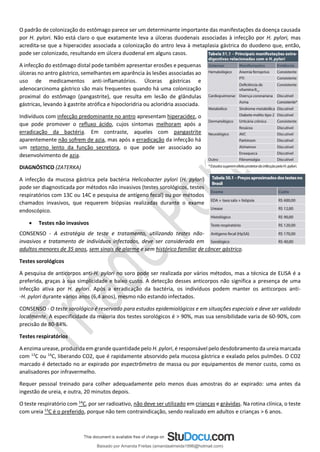 O padrão de colonização do estômago parece ser um determinante importante das manifestações da doença causada
por H. pylori. Não está claro o que exatamente leva a úlceras duodenais associadas à infecção por H. pylori, mas
acredita-se que a hiperacidez associada a colonização do antro leva à metaplasia gástrica do duodeno que, então,
pode ser colonizado, resultando em úlcera duodenal em alguns casos.
A infecção do estômago distal pode também apresentar erosões e pequenas
úlceras no antro gástrico, semelhantes em aparência às lesões associadas ao
uso de medicamentos anti-inflamatórios. Úlceras gástricas e
adenocarcinoma gástrico são mais frequentes quando há uma colonização
proximal do estômago (pangastrite), que resulta em lesão de glândulas
gástricas, levando à gastrite atrófica e hipocloridria ou acloridria associada.
Indivíduos com infecção predominante no antro apresentam hiperacidez, o
que pode promover o refluxo ácido, cujos sintomas melhoram após a
erradicação da bactéria. Em contraste, aqueles com pangastrite
aparentemente não sofrem de azia, mas após a erradicação da infecção há
um retorno lento da função secretora, o que pode ser associado ao
desenvolvimento de azia.
DIAGNÓSTICO (ZATERKA)
A infecção da mucosa gástrica pela bactéria Helicobacter pylori (H. pylori)
pode ser diagnosticada por métodos não invasivos (testes sorológicos, testes
respiratórios com 13C ou 14C e pesquisa de antígeno fecal) ou por métodos
chamados invasivos, que requerem biópsias realizadas durante o exame
endoscópico.
• Testes não invasivos
CONSENSO - A estratégia de teste e tratamento, utilizando testes não-
invasivos e tratamento de indivíduos infectados, deve ser considerada em
adultos menores de 35 anos, sem sinais de alarme e sem histórico familiar de câncer gástrico.
Testes sorológicos
A pesquisa de anticorpos anti-H. pylori no soro pode ser realizada por vários métodos, mas a técnica de ELISA é a
preferida, graças à sua simplicidade e baixo custo. A detecção desses anticorpos não significa a presença de uma
infecção ativa por H. pylori. Após a erradicação da bactéria, os indivíduos podem manter os anticorpos anti-
-H. pylori durante vários anos (6,4 anos), mesmo não estando infectados.
CONSENSO - O teste sorológico é reservado para estudos epidemiológicos e em situações especiais e deve ser validado
localmente. A especificidade da maioria dos testes sorológicos é > 90%, mas sua sensibilidade varia de 60-90%, com
precisão de 80-84%.
Testes respiratórios
A enzima urease, produzida em grande quantidade pelo H. pylori, é responsável pelo desdobramento da ureia marcada
com 13
C ou 14
C, liberando CO2, que é rapidamente absorvido pela mucosa gástrica e exalado pelos pulmões. O CO2
marcado é detectado no ar expirado por espectrômetro de massa ou por equipamentos de menor custo, como os
analisadores por infravermelho.
Requer pessoal treinado para colher adequadamente pelo menos duas amostras do ar expirado: uma antes da
ingestão de ureia, e outra, 20 minutos depois.
O teste respiratório com 14
C, por ser radioativo, não deve ser utilizado em crianças e grávidas. Na rotina clínica, o teste
com ureia 13
C é o preferido, porque não tem contraindicação, sendo realizado em adultos e crianças > 6 anos.
Baixado por Amanda Freitas (amandaalmeida1996@hotmail.com)
lOMoARcPSD|5059377
 