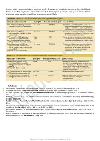 Regimes triplos contendo inibidor da bomba de protões, levofloxacina, amoxicilina durante 10 dias ou inibidor da
bomba de protões, levofloxacina e furazolidona por 7-10 dias e regimes quádruplos empregando inibidor da bomba
de protões, sal de bismuto, tetraciclina e furazolidona por 10-14 dias.
Referências:
− Gastro gerais. Pot-pourri em gastroenterologia. Temas de atualização do curso pré-congresso da FBG. 2016.
− FELDMAN, Mark et al. Tratado Gastrointestinal e Doenças do Fígado. 9 ed. Rio de Janeiro: Elsevier. 2014.
− ZATERKA, Schlioma; EISIG, Jaime Natan. Tratado de Gastroenterologia: da graduação à pós-graduação. 2. ed. São Paulo: Atheneu,
2016.
− BARBARA, Giovanni et al. The Intestinal Microenvironment and Functional Gastrointestinal Disorders. Gastroenterology;
150:1305–1318. 2016.
− TALLEY Nicholas J.; WALKER Marjorie M.; HOLTMANN Gerald. Functional Dyspepsia. Curr Opin Gastroenterol.; 32(6):467-473.
2016.
− GUIMARAES, Jocilene; CORVELO, Tereza Cristina; BARILE, Katarine Antonia. Helicobacter pylori: fatores relacionados à sua
patogênese. Rev. Para. Med., Belém, v. 22, n. 1, p. 33-38, mar. 2008.
− COELHO, Luiz Gonzaga et al. 3rd BRAZILIAN CONSENSUS ON Helicobacter pylori. Arq. Gastroenterol. São Paulo, v. 50, n. 2, p. 81-
96, June 2013.
− FRUGIS, Sandra et al. Prevalência do helicobacter pylori há dez anos comparada com a atual em pacientes submetidos à
endoscopia digestiva alta. ABCD Arq Bras Cir Dig. 2016.
Baixado por Amanda Freitas (amandaalmeida1996@hotmail.com)
lOMoARcPSD|5059377
 