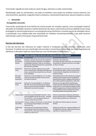 Transmissão: ingestão de cistos maduros a partir de água, alimentos ou mãos contaminadas.
Manifestação: pode ser assintomática, mas pode se manifestar como quadro de amebíase invasiva intestinal, com
colite disentérica, apendicite, megacólon tóxico e ameboma, e extraintestinal (peritonite, abscesso hepático e outras).
• Nematoide:
- Strongyloides stercoralis:
Transmissão: penetração de larvas filariformes através da pele. Em situações especiais, como constipação intestinal,
alterações da motilidade intestinal e moléstia diverticular dos cólons, a permanência da larva rabditiforme por tempo
prolongado no intestino pode favorecer sua evolução para larvas filariformes, iniciando um ciclo de infestação interna,
a autoinfecção. Essa condição pode estar exacerbada em indivíduos imunocomprometidos, o que pode ocasionar
hiperinfecção, quadro clínico grave, frequentemente fatal.
Diarreias não infecciosas.
A lista das diarreias não infecciosas de origem intestinal é encabeçada por dois distúrbios classificados como
funcionais. É evidente que essa classificação está vinculada à momentânea incapacidade dos meios diagnósticos de
identificar as alterações orgânicas responsáveis por suas manifestações fisiopatológicas.
Baixado por Amanda Freitas (amandaalmeida1996@hotmail.com)
lOMoARcPSD|5059377
 