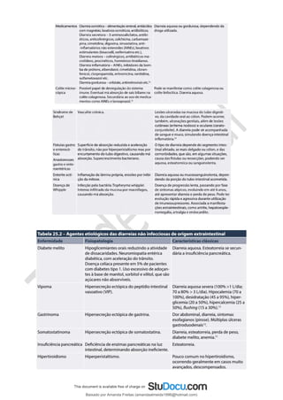 Baixado por Amanda Freitas (amandaalmeida1996@hotmail.com)
lOMoARcPSD|5059377
 