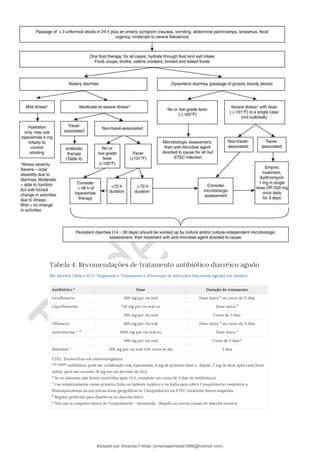 Baixado por Amanda Freitas (amandaalmeida1996@hotmail.com)
lOMoARcPSD|5059377
 