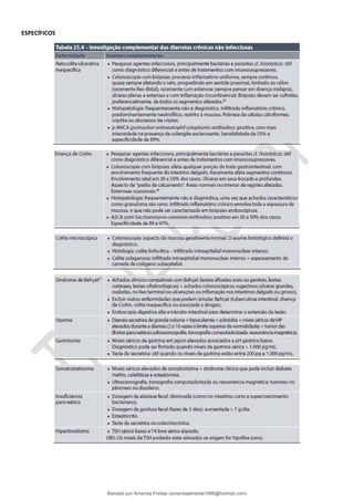 ESPECÍFICOS
Baixado por Amanda Freitas (amandaalmeida1996@hotmail.com)
lOMoARcPSD|5059377
 