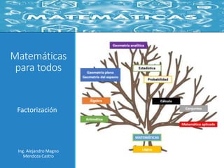 Matemáticas
para todos
Ing. Alejandro Magno
Mendoza Castro
Factorización
 