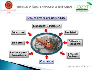 Modulo I: Administración en Residencia, Supervisión y Seguridad en Obras