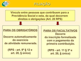 FILIAÇÃO
Vínculo entre pessoas que contribuem para a
Previdência Social e esta, da qual decorrem
direitos e obrigações (Art. 20 RPS)

PARA OS OBRIGATÓRIOS
Decorre automaticamente
do exercício
de atividade remunerada.

PARA OS FACULTATIVOS
Decorre
da inscrição formalizada
com o pagamento da
primeira contribuição.

(RPS - art. 9º § 12 e
art. 20, § único)

(RPS - art. 11 § 3º e
art. 20, § único)

 