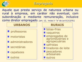 Empregado
Aquele que presta serviço de natureza urbana ou
rural à empresa, em caráter não eventual, com
subordinação e mediante remuneração, inclusive
como diretor empregado. (art. 12, inciso I- “a” da Lei 8.212/91)

URBANOS
URBANOS
professores
professores
motoristas
motoristas
administradores
administradores
secretárias
secretárias
capatazes
capatazes
outros
outros

RURAIS
RURAIS
bóias-frias
bóias-frias
vaqueiros
vaqueiros
empregados de
empregados de
agroindústrias e
agroindústrias e
agropecuárias
agropecuárias
safristas
safristas
tiradores de leite
tiradores de leite
pescadores
pescadores
artesanais
artesanais
outros
outros

 