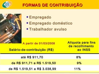 FORMAS DE CONTRIBUIÇÃO
Empregado
Empregado doméstico
Trabalhador avulso

A partir de 01/03/2008

Salário-de-contribuição (R$)
até R$ 911,70
de R$ 911,71 a R$ 1.519,50
de R$ 1.519,51 a R$ 3.038,99

Alíquota para fins
de recolhimento
ao INSS
8%
9%
11%

 