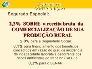 FORMAS DE
CONTRIBUIÇÃO

Segurado Especial:

2,3% SOBRE a receita bruta da
COMERCIALIZAÇÃO DE SUA
PRODUÇÃO RURAL
2,0% para a Seguridade Social;
0,1% para financiamento dos benefícios
concedidos em razão do grau de incidência
de incapacidade laborativa decorrente dos
riscos ambientais do trabalho (SAT); e
0,2% para o SENAR

 