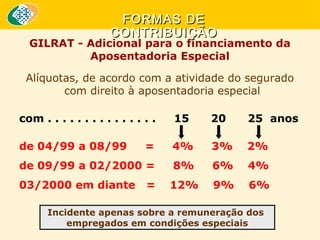 FORMAS DE
CONTRIBUIÇÃO

GILRAT - Adicional para o financiamento da
Aposentadoria Especial
Alíquotas, de acordo com a atividade do segurado 
com direito à aposentadoria especial
com . . . . . . . . . . . . . . .

15

20

25 anos

de 04/99 a 08/99

=

4%

3%

2%

de 09/99 a 02/2000 =

8%

6%

4%

03/2000 em diante

12%

9%

6%

=

Incidente apenas sobre a remuneração dos
empregados em condições especiais

 