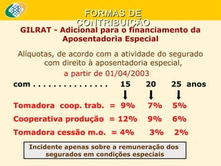 FORMAS DE
CONTRIBUIÇÃO

GILRAT - Adicional para o financiamento da
Aposentadoria Especial
Alíquotas, de acordo com a atividade do segurado 
com direito à aposentadoria especial, 
a partir de 01/04/2003   
com . . . . . . . . . . . . . . .
15
20
25 anos
Tomadora coop. trab. = 9%

7%

5%

Cooperativa produção = 12%

9%

6%

Tomadora cessão m.o. = 4%

3%

2%

Incidente apenas sobre a remuneração dos
segurados em condições especiais

 