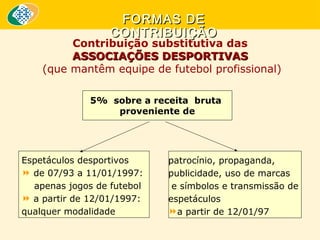 FORMAS DE
CONTRIBUIÇÃO

Contribuição substitutiva das
ASSOCIAÇÕES DESPORTIVAS
(que mantêm equipe de futebol profissional)
5% sobre a receita bruta
proveniente de

Espetáculos desportivos
 de 07/93 a 11/01/1997: 
    apenas jogos de futebol
 a partir de 12/01/1997: 
qualquer modalidade

patrocínio, propaganda,
publicidade, uso de marcas
 e símbolos e transmissão de 
espetáculos
a partir de 12/01/97

 