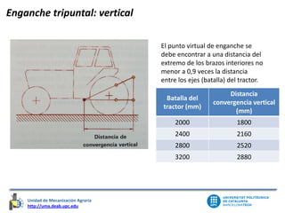 Unidad de Mecanización Agraria
http://uma.deab.upc.edu
Unidad de Mecanización Agraria
Enganche tripuntal: vertical
El punto virtual de enganche se
debe encontrar a una distancia del
extremo de los brazos interiores no
menor a 0,9 veces la distancia
entre los ejes (batalla) del tractor.
Batalla del
tractor (mm)
Distancia
convergencia vertical
(mm)
2000 1800
2400 2160
2800 2520
3200 2880
 