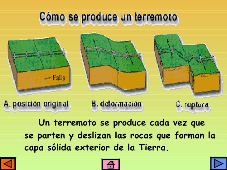 Resultado de imagen de sismos para niños de primaria