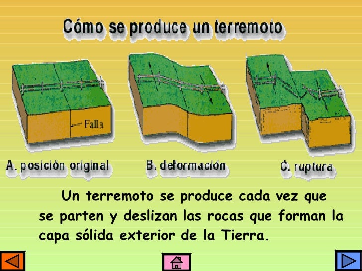 Resultado de imagen de sismos para niños de primaria