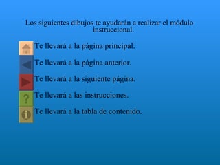 Los siguientes dibujos te ayudarán a realizar el módulo instruccional. Te llevará a la página principal. Te llevará a la página anterior. Te llevará a la siguiente página. Te llevará a las instrucciones. Te llevará a la tabla de contenido. 