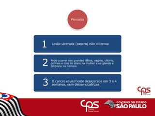 Primária
Lesão ulcerada (cancro) não dolorosa
1
Pode ocorrer nos grandes lábios, vagina, clitóris,
períneo e colo do útero na mulher e na glande e
prepúcio no homem
2
O cancro usualmente desaparece em 3 a 4
semanas, sem deixar cicatrizes
3
 