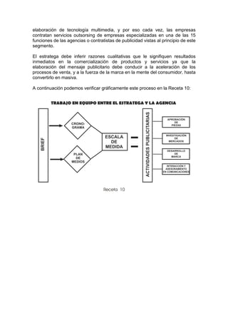 Modulo Marketing Operativo