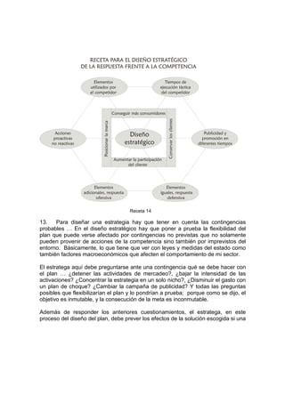 Modulo Marketing Operativo