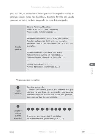peso etc. Ou, se estivéssemos investigando o desempenho escolar, as
variáveis seriam: notas nas disciplinas, disciplina favorita etc. Ainda
podemos ter outras variáveis a depender do tema de investigação.
Sujeito
(pessoa)
Gênero: Feminino, Masculino.
Idade: 9, 10, 11, 12 (anos completos).
Medo: barata, mula sem cabeça, ...
...
Altura (em centímetros, de 120 a 160, por exemplo).
Peso (em quilogramas, de 30 a 60, por exemplo).
Perímetro cefálico (em centímetros, de 30 a 45, por
exemplo)...
...
Nota em Matemática (escala de zero a dez).
Nota em Português, Nota em Matemática, ...
Disciplina favorita (Matemática, Português, ...).
...
Número de irmãos (0, 1, 2,...).
Número de letras de seu nome (2, 3, ...).
...
Vejamos outros exemplos:
objeto
(semente)
Germina: sim ou não.
O tempo é uma variável que não é da semente, mas que
interfere na ocorrência da germinação, pois algumas
sementes demoram mais do que outras para germinar,
assim esta variável deve ser coletada.
Coleção de
objetos
(várias
sementes)
7 sementes germinaram das 10 plantadas.
Nº de sementes que germinaram (0, 1, 2, ...).
Módulo 5 I Volume 3 111UESC
Tratamento da Informação - tabelas e gráficos
3Unidade
 