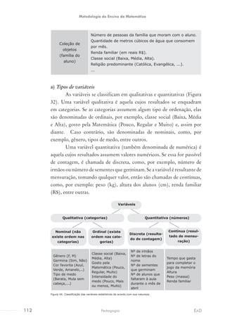 Coleção de
objetos
(família do
aluno)
Número de pessoas da família que moram com o aluno.
Quantidade de metros cúbicos de água que consomem
por mês.
Renda familiar (em reais R$).
Classe social (Baixa, Média, Alta).
Religião predominante (Católica, Evangélica, ...).
...
a)	Tipos de variáveis
As variáveis se classificam em qualitativas e quantitativas (Figura
32). Uma variável qualitativa é aquela cujos resultados se enquadram
em categorias. Se as categorias assumem algum tipo de ordenação, elas
são denominadas de ordinais, por exemplo, classe social (Baixa, Média
e Alta), gosto pela Matemática (Pouco, Regular e Muito) e, assim por
diante. Caso contrário, são denominadas de nominais, como, por
exemplo, gênero, tipos de medo, entre outros.
Uma variável quantitativa (também denominada de numérica) é
aquela cujos resultados assumem valores numéricos. Se essa for passível
de contagem, é chamada de discreta, como, por exemplo, número de
irmãos ou número de sementes que germinam. Se a variável é resultante de
mensuração, tomando qualquer valor, então são chamadas de contínuas,
como, por exemplo: peso (kg), altura dos alunos (cm), renda familiar
(R$), entre outras.
Gênero (F, M)
Germina (Sim, Não)
Cor favorita (Azul,
Verde, Amarelo,..)
Tipo de medo
(Barata, Mula sem
cabeça,...)
Classe social (Baixa,
Média, Alta)
Gosto pela
Matemática (Pouco,
Regular, Muito)
Intensidade do
medo (Pouco, Mais
ou menos, Muito)
Nº de irmãos
Nº de letras do
nome
Nº de sementes
que germinam
Nº de alunos que
faltaram à aula
durante o mês de
abril
Tempo que gasta
para completar o
jogo da memória
Altura
Peso (massa)
Renda familiar
Figura 44. Classificação das variáveis estatísticas de acordo com sua natureza.
Nominal (não
existe ordem nas
categorias)
Discreta (resulta-
do de contagem)
Ordinal (existe
ordem nas cate-
gorias)
Contínua (resul-
tado de mensu-
ração)
Variáveis
Qualitativa (categorias) Quantitativa (números)
112 EADPedagogia
Metodologia do Ensino da Matemática
 