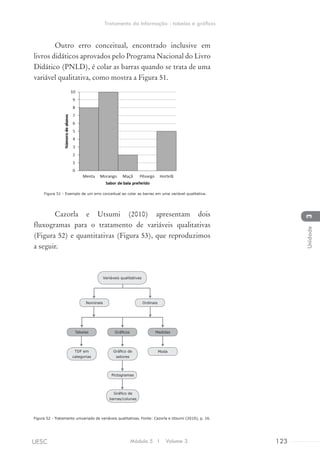 Outro erro conceitual, encontrado inclusive em
livros didáticos aprovados pelo Programa Nacional do Livro
Didático (PNLD), é colar as barras quando se trata de uma
variável qualitativa, como mostra a Figura 51.
Figura 51 - Exemplo de um erro conceitual ao colar as barras em uma variável qualitativa.
Cazorla e Utsumi (2010) apresentam dois
fluxogramas para o tratamento de variáveis qualitativas
(Figura 52) e quantitativas (Figura 53), que reproduzimos
a seguir.
Figura 52 - Tratamento univariado de variáveis qualitativas. Fonte: Cazorla e Utsumi (2010), p. 16.
TDF em
categorias
Gráfico de
setores
Pictogramas
Gráfico de
barras/colunas
Nominais
Moda
Ordinais
Variáveis qualitativas
Gráficos MedidasTabelas
Módulo 5 I Volume 3 123UESC
Tratamento da Informação - tabelas e gráficos
3Unidade
 