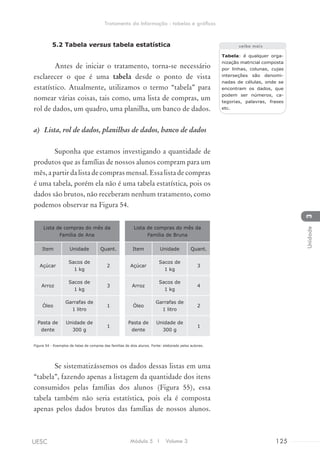 5.2 Tabela versus tabela estatística
Antes de iniciar o tratamento, torna-se necessário
esclarecer o que é uma tabela desde o ponto de vista
estatístico. Atualmente, utilizamos o termo “tabela” para
nomear várias coisas, tais como, uma lista de compras, um
rol de dados, um quadro, uma planilha, um banco de dados.
Tabela: é qualquer orga-
nização matricial composta
por linhas, colunas, cujas
interseções são denomi-
nadas de células, onde se
encontram os dados, que
podem ser números, ca-
tegorias, palavras, frases
etc.
a)	 Lista, rol de dados, planilhas de dados, banco de dados
Suponha que estamos investigando a quantidade de
produtos que as famílias de nossos alunos compram para um
mês, a partir da lista de compras mensal. Essa lista de compras
é uma tabela, porém ela não é uma tabela estatística, pois os
dados são brutos, não receberam nenhum tratamento, como
podemos observar na Figura 54.
Lista de compras do mês da
Família de Ana
Lista de compras do mês da
Família de Bruna
Item Unidade Quant. Item Unidade Quant.
Açúcar
Sacos de
1 kg
2 Açúcar
Sacos de
1 kg
3
Arroz
Sacos de
1 kg
3 Arroz
Sacos de
1 kg
4
Óleo
Garrafas de
1 litro
1 Óleo
Garrafas de
1 litro
2
Pasta de
dente
Unidade de
300 g
1
Pasta de
dente
Unidade de
300 g
1
Figura 54 - Exemplos de listas de compras das famílias de dois alunos. Fonte: elaborado pelos autores.
Se sistematizássemos os dados dessas listas em uma
“tabela”, fazendo apenas a listagem da quantidade dos itens
consumidos pelas famílias dos alunos (Figura 55), essa
tabela também não seria estatística, pois ela é composta
apenas pelos dados brutos das famílias de nossos alunos.
saiba mais
Módulo 5 I Volume 3 125UESC
Tratamento da Informação - tabelas e gráficos
3Unidade
 