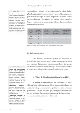 Alguns livros chamam este arranjo de tabela, rol de dados,
planilha de dados, banco de dados. Neste módulo, optamos
por chamar este tipo de tabela de planilha de dados, como
veremos logo a seguir, pois apenas transcrevemos os dados
brutos para uma lista conjunta, que não receberam nenhum
tratamento estatístico.
Família
de
Açúcar
(Sacos de
1 kg)
Arroz
(Sacos de
1 kg)
Óleo
(Garrafas
de 1 litro)
Pasta de dente
(Unidade
de 300 g)
Ana 2 3 1 1
Bruna 3 4 2 1
...
Vitor 1 2 1 1
Figura 55 - Exemplo de uma planilha de dados. Fonte: elaborado pelos autores.
b)	 Tabelas estatísticas
Uma tabela é estatística quando ela apresenta os
dados de forma resumida, isto é, após tratamento estatístico
dos mesmos. Basicamente existem duas classes de tabelas
estatísticas: as Tabelas de Distribuição de Frequência (TDF)
e as tabelas resultantes do resumo de dados mais gerais.
i)	 Tabela de Distribuição de Frequência (TDF)
A Tabela de Distribuição de Frequência – TDF
(Figura 56) é utilizada para verificar como se distribuem os
dados nas categorias das variáveis qualitativas (a), nos valores
pontuais da variável discreta, que toma poucos valores (b)
ou nas faixas ou classes, para o caso de variáveis contínuas e
discretas que tomam muitos valores (c).
Planilha de dados é uma
tabela contendo dados bru-
tos ou originais, isto sem
nenhum tratamento dos
mesmos. Em geral, as li-
nhas são utilizadas para os
elementos de onde foram
extraídos os dados (unida-
des populacionais ou sujei-
tos da pesquisa) e as colu-
nas para as características
observadas (variáveis).
saiba mais
Tabela de Distribuição
de Frequência (TDF) é
um tipo de tabela estatís-
tica formada pelas catego-
rias (variável qualitativa),
valores pontuais (variá-
vel discreta) ou intervalos
(variável contínua) e sua
frequência absoluta ou re-
lativa.
Frequência absoluta,
chamada apenas de frequ-
ência, é o número de vezes
que ocorre cada uma das
categorias, valores ou fai-
xas da variável.
Frequência relativa é a
distribuição dos dados das
categorias (valores ou fai-
xas) em relação ao todo,
expresso em números deci-
mais ou em porcentagem.
saiba mais
126 EADPedagogia
Metodologia do Ensino da Matemática
 