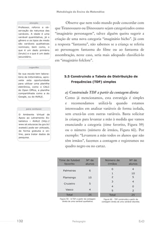 Observe que nem todo mundo pode concordar com
que Tiranossauro ou Dinossauro sejam categorizados como
“imaginário personagem”, talvez alguém queira sugerir a
criação de uma nova categoria “imaginário bicho”. Já com
a resposta “fantasma”, não sabemos se a criança se referiu
ao personagem fantasma do filme ou ao fantasma de
assombração, neste caso, seria mais adequado classificá-lo
em “imaginário folclore”.
5.5 Construindo a Tabela de Distribuição de
Frequências (TDF) simples
a) Construindo TDF a partir da contagem direta
Como já mencionamos, esta estratégia é simples
e recomendamos utilizá-la quando estamos
interessados em analisar variáveis de forma isolada,
sem cruzá-las com outras variáveis. Basta solicitar
às crianças para levantar a mão à medida que vamos
enunciando a categoria (time favorito, Figura 59)
ou o número (número de irmãos, Figura 60). Por
exemplo: “Levantem a mão todos os alunos que não
têm irmãos”, fazemos a contagem e registramos no
quadro negro ou no cartaz.
Professor, reforce a ob-
servação da natureza das
variáveis. A idade é uma
variável quantitativa, já o
gênero e os tipos de medo
são variáveis qualitativas
nominais; bem como, o
que é um dado primário
(bruto) e o que é um dado
secundário.
atenção
sugestão
Se sua escola tem labora-
tório de Informática, apro-
veite esta oportunidade
para utilizar uma planilha
eletrônica, como o CALC
do Open Office, a planilha
compartilhada como a do
Google, ou do AVALE.
para conhecer
O Ambiente Virtual de
Apoio ao Letramento Es-
tatístico – AVALE (http://
www.iat.educacao.ba.gov.br/
avaleeb) pode ser utilizado,
de forma gratuita e on-
line, para tratar dados de
pesquisa.
Time de futebol
favorito
Nº de
alunos
Palmeiras 6
Flamengo 10
Cruzeiro 5
Vasco 4
Total 25
Figura 59 - A TDF a partir da contagem
direta de uma variável qualitativa.
Número de
irmãos
Nº de
alunos
0 4
1 10
2 5
3 4
4 0
5 2
Total 25
Figura 60 - TDF construída a partir da
contagem direta de uma variável discreta.
132 EADPedagogia
Metodologia do Ensino da Matemática
 