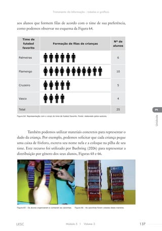 aos alunos que formem filas de acordo com o time de sua preferência,
como podemos observar no esquema da Figura 64.
Time de
futebol
favorito
Formação de filas de crianças
Nº de
alunos
Palmeiras 6
Flamengo 10
Cruzeiro 5
Vasco 4
Total 25
Figura 64. Representação com o corpo do time de futebol favorito. Fonte: elaborado pelos autores.
Também podemos utilizar materiais concretos para representar o
dado da criança. Por exemplo, podemos solicitar que cada criança pegue
uma caixa de fósforo, escreva seu nome nela e a coloque na pilha de seu
time. Este recurso foi utilizado por Buehring (2006) para representar a
distribuição por gênero dos seus alunos, Figuras 65 e 66.
Figura 66 - As caixinhas foram coladas desta maneira.Figura 65 - Os alunos organizaram e contaram as caixinhas.
Módulo 5 I Volume 3 137UESC
Tratamento da Informação - tabelas e gráficos
3Unidade
 