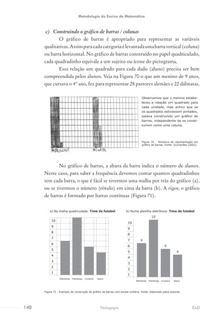 c)	 Construindo o gráfico de barras / colunas
O gráfico de barras é apropriado para representar as variáveis
qualitativas.Assimparacadacategoriaélevantadaumabarravertical(coluna)
ou barra horizontal. No gráfico de barras construído no papel quadriculado,
cada quadradinho equivale a um sujeito ou ícone do pictograma.
Essa relação um quadrado para cada dado (aluno) precisa ser bem
compreendida pelos alunos. Veja na Figura 70 o que um menino de 9 anos,
que cursava o 4º ano, fez para representar 28 pastores alemães e 22 dálmatas.
No gráfico de barras, a altura da barra indica o número de alunos.
Neste caso, para saber a frequência devemos contar quantos quadradinhos
tem cada barra, o que é fácil se tivermos uma malha por trás do gráfico (a),
ou se tivermos o número (rótulo) em cima da barra (b). A rigor, o gráfico
de barras é formado por barras contínuas (Figura 71).
Figura 71 - Exemplo de construção de gráfico de barras com escala unitária. Fonte: elaborado pelos autores.
Observamos que o menino estabe-
leceu a relação um quadrado para
cada unidade, mas achou que se
os quadrados estivessem pintados,
estava construindo um gráfico de
barras, independente de se consti-
tuírem como uma coluna.
Figura 70 - Tentativa de representação em
gráfico de barras. Fonte: Guimarães (2002).
a) Na malha quadriculada: Time de futebol
10
9
8
7
6
5
4
3
2
1
Palmeiras Flamengo Cruzeiro Vasco
b) Numa planilha eletrônica: Time de futebol
10
10
9
8
7 6
6 5
5 4
4
3
2
1
Palmeiras Flamengo Cruzeiro Vasco
140 EADPedagogia
Metodologia do Ensino da Matemática
 