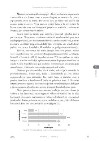 Na construção do gráfico no papel e lápis, lembramos ao professor
a necessidade das barras terem a mesma largura, o mesmo vale para o
espaçamento entre as barras. Por outro lado, as barras não podem ser
coladas umas às outras. Neste caso, o gráfico deixaria de ser gráfico de
barras e passaria a ser um histograma, próprio de variáveis contínuas ou
discretas que tomam muitos valores.
Assim como na tabela, aqui também é possível trabalhar com a
porcentagem. Nesse caso, estaríamos saindo da escala unitária para uma
escala proporcional, que precisará ser calibrada; sendo que, para isso, o aluno
precisaria conhecer proporcionalidade (por exemplo, um quadradinho
poderia representar 5 unidades, 10 unidades, ou qualquer outro número).
Todavia, precisamos ter muita atenção com esse ponto. Muitas
vezes os gráficos que nos são mostrados apresentam distorções. Cavalcanti,
Natrielli e Guimarães (2010) descobriram que 39% dos gráficos na mídia
impressa, por elas analisados, apresentavam erros de proporcionalidade na
escala. Assim, é fundamental que os alunos compreendam uma escala para
serem leitores críticos das informações, como é o desejado.
Observe que esse trabalho não é trivial, pois exige o domínio de
proporcionalidade. Neste caso, avalie a possibilidade de seus alunos
compreenderem essa discussão. Por outro lado, o trabalho com a
proporcionalidade é fundamental desde os primeiros anos. A literatura
infantil apresenta algumas histórias que podem ser utilizadas para deflagrar
a discussão como a história dos ursos e a menina de cachinhos de ouro.
Neste ponto, é importante mostrar a relação entre os valores da
variável e sua frequência. Via de regra, os valores da variável vão no eixo
horizontal (abscissa) e sua frequência (número de alunos) no eixo vertical
(ordenada). Porém podemos apresentar os dados em um gráfico de barras
horizontal. Para isso basta trocar os eixos (Figura 72).
Figura 72 - Exemplo de gráfico de barras horizontal com escala proporcional
Módulo 5 I Volume 3 141UESC
Tratamento da Informação - tabelas e gráficos
3Unidade
 