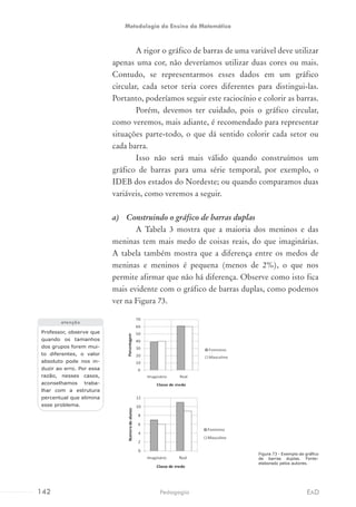 A rigor o gráfico de barras de uma variável deve utilizar
apenas uma cor, não deveríamos utilizar duas cores ou mais.
Contudo, se representarmos esses dados em um gráfico
circular, cada setor teria cores diferentes para distingui-las.
Portanto, poderíamos seguir este raciocínio e colorir as barras.
Porém, devemos ter cuidado, pois o gráfico circular,
como veremos, mais adiante, é recomendado para representar
situações parte-todo, o que dá sentido colorir cada setor ou
cada barra.
Isso não será mais válido quando construímos um
gráfico de barras para uma série temporal, por exemplo, o
IDEB dos estados do Nordeste; ou quando comparamos duas
variáveis, como veremos a seguir.
a)	 Construindo o gráfico de barras duplas
A Tabela 3 mostra que a maioria dos meninos e das
meninas tem mais medo de coisas reais, do que imaginárias.
A tabela também mostra que a diferença entre os medos de
meninas e meninos é pequena (menos de 2%), o que nos
permite afirmar que não há diferença. Observe como isto fica
mais evidente com o gráfico de barras duplas, como podemos
ver na Figura 73.
Professor, observe que
quando os tamanhos
dos grupos forem mui-
to diferentes, o valor
absoluto pode nos in-
duzir ao erro. Por essa
razão, nesses casos,
aconselhamos traba-
lhar com a estrutura
percentual que elimina
esse problema.
atenção
Figura 73 - Exemplo de gráfico
de barras duplas. Fonte:
elaborado pelos autores.
142 EADPedagogia
Metodologia do Ensino da Matemática
 