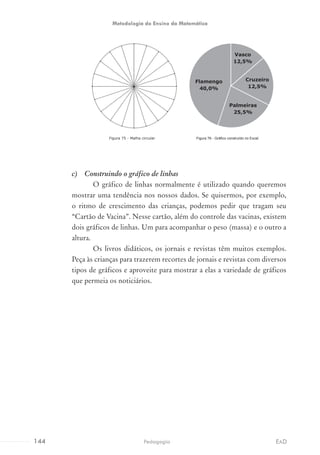 c)	 Construindo o gráfico de linhas
O gráfico de linhas normalmente é utilizado quando queremos
mostrar uma tendência nos nossos dados. Se quisermos, por exemplo,
o ritmo de crescimento das crianças, podemos pedir que tragam seu
“Cartão de Vacina”. Nesse cartão, além do controle das vacinas, existem
dois gráficos de linhas. Um para acompanhar o peso (massa) e o outro a
altura.
Os livros didáticos, os jornais e revistas têm muitos exemplos.
Peça às crianças para trazerem recortes de jornais e revistas com diversos
tipos de gráficos e aproveite para mostrar a elas a variedade de gráficos
que permeia os noticiários.
Flamengo
40,0%
Vasco
12,5%
Cruzeiro
12,5%
Palmeiras
25,5%
Figura 75 - Malha circular Figura 76 - Gráfico construído no Excel.
144 EADPedagogia
Metodologia do Ensino da Matemática
 
