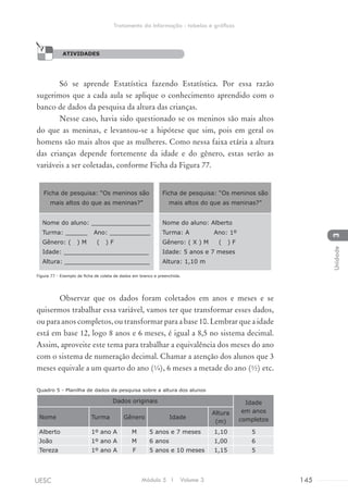 ATIVIDADES
Só se aprende Estatística fazendo Estatística. Por essa razão
sugerimos que a cada aula se aplique o conhecimento aprendido com o
banco de dados da pesquisa da altura das crianças.
Nesse caso, havia sido questionado se os meninos são mais altos
do que as meninas, e levantou-se a hipótese que sim, pois em geral os
homens são mais altos que as mulheres. Como nessa faixa etária a altura
das crianças depende fortemente da idade e do gênero, estas serão as
variáveis a ser coletadas, conforme Ficha da Figura 77.
Ficha de pesquisa: “Os meninos são
mais altos do que as meninas?”
Ficha de pesquisa: “Os meninos são
mais altos do que as meninas?”
Nome do aluno: ________________
Turma: ______ Ano: ___________
Gênero: ( ) M ( ) F
Idade: _______________________
Altura: _______________________
Nome do aluno: Alberto
Turma: A Ano: 1º
Gênero: ( X ) M ( ) F
Idade: 5 anos e 7 meses
Altura: 1,10 m
Figura 77 - Exemplo de ficha de coleta de dados em branco e preenchida.
Observar que os dados foram coletados em anos e meses e se
quisermos trabalhar essa variável, vamos ter que transformar esses dados,
ou para anos completos, ou transformar para a base 10. Lembrar que a idade
está em base 12, logo 8 anos e 6 meses, é igual a 8,5 no sistema decimal.
Assim, aproveite este tema para trabalhar a equivalência dos meses do ano
com o sistema de numeração decimal. Chamar a atenção dos alunos que 3
meses equivale a um quarto do ano (¼), 6 meses a metade do ano (½) etc.
Quadro 5 - Planilha de dados da pesquisa sobre a altura dos alunos
Dados originais Idade
em anos
completosNome Turma Gênero Idade
Altura
(m)
Alberto 1º ano A M 5 anos e 7 meses 1,10 5
João 1º ano A M 6 anos 1,00 6
Tereza 1º ano A F 5 anos e 10 meses 1,15 5
ATIVIDADES
Módulo 5 I Volume 3 145UESC
Tratamento da Informação - tabelas e gráficos
3Unidade
 