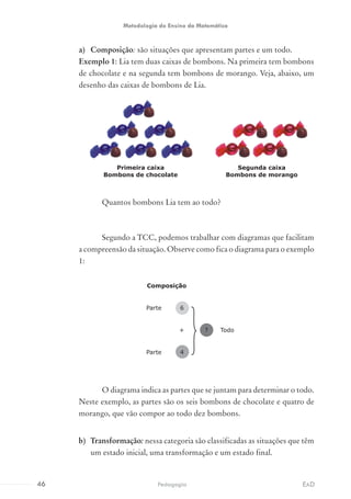 a)	 Composição: são situações que apresentam partes e um todo.
Exemplo 1: Lia tem duas caixas de bombons. Na primeira tem bombons
de chocolate e na segunda tem bombons de morango. Veja, abaixo, um
desenho das caixas de bombons de Lia.
Quantos bombons Lia tem ao todo?
Segundo a TCC, podemos trabalhar com diagramas que facilitam
a compreensão da situação. Observe como fica o diagrama para o exemplo
1:
O diagrama indica as partes que se juntam para determinar o todo.
Neste exemplo, as partes são os seis bombons de chocolate e quatro de
morango, que vão compor ao todo dez bombons.
b)	 Transformação: nessa categoria são classificadas as situações que têm
um estado inicial, uma transformação e um estado final.
Primeira caixa
Bombons de chocolate
Segunda caixa
Bombons de morango
Composição
Parte 6
+ ? Todo
Parte 4
46 EADPedagogia
Metodologia do Ensino da Matemática
 