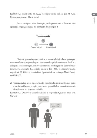 Exemplo 2: Maria tinha R$ 12,00 e comprou uma boneca por R$ 4,00.
Com quantos reais Maria ficou?
Para a categoria transformação, o diagrama tem o formato que
aparece a seguir, colocado no contexto do exemplo 2:
Observe que o diagrama evidencia um estado inicial que passa por
uma transformação para chegar a outro estado que chamamos de final. Na
categoria transformação, sempre ocorre uma mudança num determinado
tempo. No exemplo 2, o estado inicial é R$ 12,00, e a transformação
negativa é R$ 4,00, e o estado final (quantidade de reais que Maria ficou)
será R$ 8,00.
c)	 Comparação: nessa categoria, são classificadas as situações nas quais
é estabelecida uma relação entre duas quantidades, uma denominada
de referente e a outra de referido.
Exemplo 3: Observe o desenho abaixo e responda: Quantos anos tem
Carlos?
Transformação
Estado inicial
12
-4
?
Estado final
Módulo 5 I Volume 3 47UESC
Número e Operações
1Unidade
 