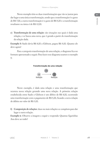 Neste exemplo têm-se duas transformações que vão se juntar para
dar lugar a uma única transformação, sendo que a transformação é o gasto
de R$ 7,00, a outra transformação é o gasto de R$ 5,00 e a transformação
resultante ou única é de R$ 12,00.
e)	 Transformação de uma relação: são situações nas quais é dada uma
relação, e se busca uma nova, que é gerada a partir da transformação
da relação dada.
Exemplo 5: Saulo devia R$ 8,00 a Glebson, pagou R$ 5,00. Quanto ele
deve agora?
Para a categoria transformação de uma relação, o diagrama fica no
formato apresentado a seguir. Para fazer esse diagrama usamos o exemplo
5:
Neste exemplo, é dada uma relação e uma transformação que
ocorreu nessa relação gerando uma nova relação. A primeira relação
estabelecida entre Saulo e Glebson é um débito de R$ 8,00, ocorrendo
uma transformação com o pagamento de R$ 5,00, ficando a nova relação
de débito no valor de R$ 3,00.
f)	 Composição de relações: duas ou mais relações se compõem para dar
lugar a outra relação.
Exemplo 6: Observe a imagem a seguir e responda: Quantas figurinhas
Ana deve ao todo?
Transformação de uma relação
Relação
-8
+5
?
Relação
Módulo 5 I Volume 3 49UESC
Número e Operações
1Unidade
 