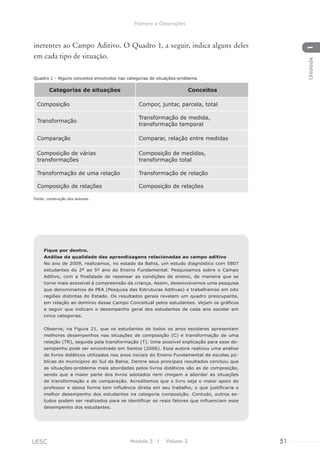 inerentes ao Campo Aditivo. O Quadro 1, a seguir, indica alguns deles
em cada tipo de situação.
Quadro 1 - Alguns conceitos envolvidos nas categorias de situações-problema
Categorias de situações Conceitos
Composição Compor, juntar, parcela, total
Transformação
Transformação de medida,
transformação temporal
Comparação Comparar, relação entre medidas
Composição de várias
transformações
Composição de medidas,
transformação total
Transformação de uma relação Transformação de relação
Composição de relações Composição de relações
Fonte: construção dos autores.
Fique por dentro.
Análise da qualidade das aprendizagens relacionadas ao campo aditivo
No ano de 2009, realizamos, no estado da Bahia, um estudo diagnóstico com 5807
estudantes do 2º ao 5º ano do Ensino Fundamental. Pesquisamos sobre o Campo
Aditivo, com a finalidade de repensar as condições de ensino, de maneira que se
torne mais acessível à compreensão da criança. Assim, desenvolvemos uma pesquisa
que denominamos de PEA (Pesquisa das Estruturas Aditivas) e trabalhamos em oito
regiões distintas do Estado. Os resultados gerais revelam um quadro preocupante,
em relação ao domínio desse Campo Conceitual pelos estudantes. Vejam os gráficos
a seguir que indicam o desempenho geral dos estudantes de cada ano escolar em
cinco categorias.
Observe, na Figura 21, que os estudantes de todos os anos escolares apresentam
melhores desempenhos nas situações de composição (C) e transformação de uma
relação (TR), seguida pela transformação (T). Uma possível explicação para esse de-
sempenho pode ser encontrado em Santos (2006). Essa autora realizou uma análise
de livros didáticos utilizados nos anos iniciais do Ensino Fundamental de escolas pú-
blicas de municípios do Sul da Bahia. Dentre seus principais resultados concluiu que
as situações-problema mais abordadas pelos livros didáticos são as de composição,
sendo que a maior parte dos livros adotados nem chegam a abordar as situações
de transformação e de comparação. Acreditamos que o livro seja o maior apoio do
professor e dessa forma tem influência direta em seu trabalho, o que justificaria o
melhor desempenho dos estudantes na categoria composição. Contudo, outros es-
tudos podem ser realizados para se identificar os reais fatores que influenciam esse
desempenho dos estudantes.
Módulo 5 I Volume 3 51UESC
Número e Operações
1Unidade
 