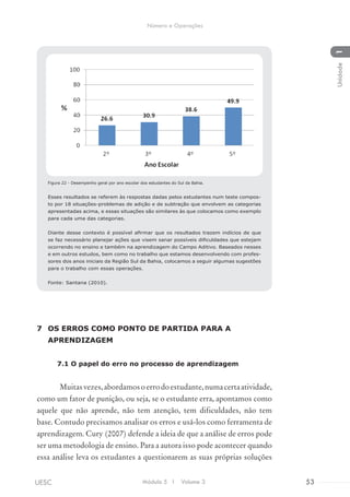Figura 22 - Desempenho geral por ano escolar dos estudantes do Sul da Bahia.
Esses resultados se referem às respostas dadas pelos estudantes num teste compos-
to por 18 situações-problemas de adição e de subtração que envolvem as categorias
apresentadas acima, e essas situações são similares às que colocamos como exemplo
para cada uma das categorias.
Diante desse contexto é possível afirmar que os resultados trazem indícios de que
se faz necessário planejar ações que visem sanar possíveis dificuldades que estejam
ocorrendo no ensino e também na aprendizagem do Campo Aditivo. Baseados nesses
e em outros estudos, bem como no trabalho que estamos desenvolvendo com profes-
sores dos anos iniciais da Região Sul da Bahia, colocamos a seguir algumas sugestões
para o trabalho com essas operações.
Fonte: Santana (2010).
7	 OS ERROS COMO PONTO DE PARTIDA PARA A
APRENDIZAGEM
7.1 O papel do erro no processo de aprendizagem
Muitasvezes,abordamosoerrodoestudante,numacertaatividade,
como um fator de punição, ou seja, se o estudante erra, apontamos como
aquele que não aprende, não tem atenção, tem dificuldades, não tem
base. Contudo precisamos analisar os erros e usá-los como ferramenta de
aprendizagem. Cury (2007) defende a ideia de que a análise de erros pode
ser uma metodologia de ensino. Para a autora isso pode acontecer quando
essa análise leva os estudantes a questionarem as suas próprias soluções
Módulo 5 I Volume 3 53UESC
Número e Operações
1Unidade
 