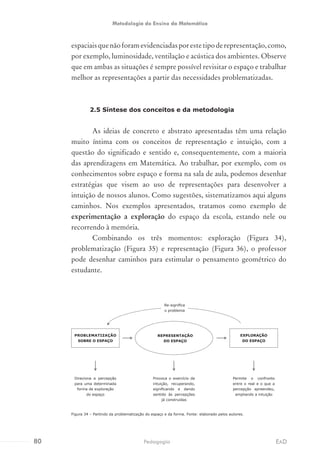 espaciaisquenãoforamevidenciadasporestetipoderepresentação,como,
por exemplo, luminosidade, ventilação e acústica dos ambientes. Observe
que em ambas as situações é sempre possível revisitar o espaço e trabalhar
melhor as representações a partir das necessidades problematizadas.
2.5 Síntese dos conceitos e da metodologia
As ideias de concreto e abstrato apresentadas têm uma relação
muito íntima com os conceitos de representação e intuição, com a
questão do significado e sentido e, consequentemente, com a maioria
das aprendizagens em Matemática. Ao trabalhar, por exemplo, com os
conhecimentos sobre espaço e forma na sala de aula, podemos desenhar
estratégias que visem ao uso de representações para desenvolver a
intuição de nossos alunos. Como sugestões, sistematizamos aqui alguns
caminhos. Nos exemplos apresentados, tratamos como exemplo de
experimentação a exploração do espaço da escola, estando nele ou
recorrendo à memória.
Combinando os três momentos: exploração (Figura 34),
problematização (Figura 35) e representação (Figura 36), o professor
pode desenhar caminhos para estimular o pensamento geométrico do
estudante.
Figura 34 – Partindo da problematização do espaço e da forma. Fonte: elaborado pelos autores.
Direciona a percepção
para uma determinada
forma de exploração
do espaço
Re-significa
o problema
Permite o confronto
entre o real e o que a
percepção apreendeu,
ampliando a intuição
Provoca o exercício da
intuição, recuperando,
significando e dando
sentido às percepções
já construídas
PROBLEMATIZAÇÃO
SOBRE O ESPAÇO
REPRESENTAÇÃO
DO ESPAÇO
EXPLORAÇÃO
DO ESPAÇO
80 EADPedagogia
Metodologia do Ensino da Matemática
 