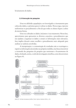 levantamento de dados.
2.3 Execução da pesquisa
Uma vez definida a população a ser investigada e o instrumento para
coleta dos dados, o próximo passo é coletar os dados. Nesta etapa, é preciso
uniformizar os procedimentos a fim de que todos os alunos façam a coleta
da mesma forma.
Uma vez coletados os dados, iniciamos o seu tratamento. Nesta fase,
aproveitamos para apresentar os diversos conceitos e procedimentos que
nos ajudam a organizar os dados e extrair as informações mais relevantes.
Isto implica discutir como escolher o procedimento mais adequado para
analisar as variáveis envolvidas.
A interpretação e a comunicação de resultados não se restringem a
repetir as informações já contidas nas próprias medidas, mas busca incentivar
a retomada das perguntas de pesquisa que nortearam o levantamento de
dados, fechando, assim, o ciclo da investigação científica, como descrevemos
na Figura 43.
Figura 43 - As fases da pesquisa científica. Fonte: Cazorla e Santana (2010, p. 15).
Contextualização da
situação problema
Formulação de
questões de pesquisa
Identificação e caracte-
rização das variáveis
Definição da popula-
ção a ser investigada
Amostra Censo
Elaboração dos
instrumentos
Planejamento da
coleta dos dados
Coleta dos dados
Planejamento do
tratamento dos dados
Tratamento dos dados
Análise e interpreta-
ção dos resultados
Comunicação
dos resultados
Planejamento amostral
Problematização
dapesquisa
Execução
dapesquisa
Planejamento
dapesquisa
96 EADPedagogia
Metodologia do Ensino da Matemática
 