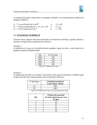 Facultad de Agronomía y Veterinaria


A continuación damos expresiones en lenguaje coloquial y la correspondiente notación en
lenguaje simbólico:

1) “f es una función de A en B”                        ⇒       f: A→B
2) “ f hace corresponder al x ∈ A, el y ∈ B”           ⇒       f: x→y
3) “ y es la imagen por f de x”                        ⇒       y = f(x)


5.3- FUNCIONES NUMÉRICAS

Veremos ahora algunas funciones particulares, las funciones numéricas, aquellas donde su
dominio e imagen están compuestos por números.

Ejemplo 1:
La población de vacas en un establecimiento ganadero según los años, a esta situación la
podemos expresar mediante tablas:

                                      Año           N° de Vacas
                                      2000              180
                                      2001              150
                                      2002              200
                                      2003              180
                                      Tabla Nº1: Población de vacas.



Ejemplo 2:
La producción de leche en un tambo. Esta puede variar según la hacienda y también según
la época del año por lo tanto podemos tener así distintas funciones.

                       N° de Vacas               Cantidad promedio de
                                                 Leche diaria ( lt/día)
                            15                           300
                            20                           400
                         Tabla Nº2: Población de vacas versus producción de leche.

                                                 Producción promedio
                              Mes              De leche diaria de una vaca
                                                         (lt/ día)
                                 1                          20
                                 2                          23
                                 3                          21
                                 4                          19
                                 5                          20


                                                                                     45
 