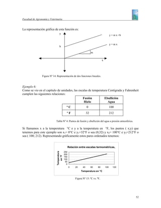 Facultad de Agronomía y Veterinaria


La representación gráfica de esta función es:
                                   y
                                                                                              y = m x +b


                                                                                              y=mx
                                   b

                                                                          m

                                                                                    x




                 Figura Nº 14: Representación de dos funciones lineales.



Ejemplo 6:
Como se vio en el capítulo de unidades, las escalas de temperatura Centígrada y Fahrenheit
cumplen las siguientes relaciones:
                                               Fusión           Ebullición
                                                Hielo              Agua
                                               ºC                    0                        100
                                               ºF                    32                       212

                              Tabla Nº 4: Puntos de fusión y ebullición del agua a presión atmosférica.

Si llamamos x a la temperatura °C e y a la temperatura en °F, los puntos ( x;y) que
tenemos para este ejemplo son x1= 0°C e y1=32°F o sea (0;32) y x2= 100°C e y2=212°F o
sea ( 100; 212). Representando gráficamente estos pares ordenados tenemos:


                                                   Relación entre escalas termométricas,
                               Temperatura




                                             250
                                             200
                                  en °F




                                             150
                                             100
                                              50
                                               0
                                                   0     20     40        60   80       100     120
                                                              Temperatura en °C


                                                         Figura Nº 15: ºC vs. ºF.




                                                                                                           52
 