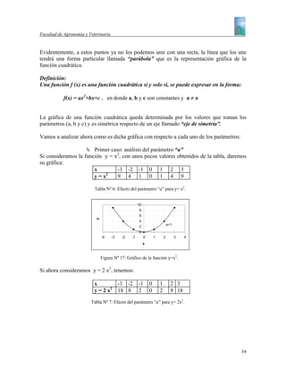 Facultad de Agronomía y Veterinaria


Evidentemente, a estos puntos ya no los podemos unir con una recta, la línea que los une
tendrá una forma particular llamada “parábola” que es la representación gráfica de la
función cuadrática.

Definición:
Una función f (x) es una función cuadrática si y solo si, se puede expresar en la forma:

           f(x) = ax2+bx+c , en donde a, b y c son constantes y a ≠ o


La gráfica de una función cuadrática queda determinada por los valores que toman los
parámetros (a, b y c) y es simétrica respecto de un eje llamado “eje de simetría”.

Vamos a analizar ahora como es dicha gráfica con respecto a cada uno de los parámetros:

                       Primer caso: análisis del parámetro “a”
Si consideramos la función y = x2, con unos pocos valores obtenidos de la tabla, daremos
su gráfica:
                       x         -3 -2 -1 0 1 2 3
                           2
                       y=x       9 4 1 0 1 4 9

                           Tabla Nº 6: Efecto del parámetro “a” para y= x2.


                                                     10
                                                     8
                                                     6
                           y




                                                     4
                                                                              a=1
                                                     2
                                                     0
                               -4     -3   -2   -1        0       1       2         3   4
                                                          x



                               Figura Nº 17: Gráfico de la función y=x2.

Si ahora consideramos y = 2 x2, tenemos:

                           x        -3 -2            -1       0       1         2 3
                           y = 2 x2 18 8             2        0       2         8 18

                         Tabla Nº 7: Efecto del parámetro “a” para y= 2x2.




                                                                                            54
 